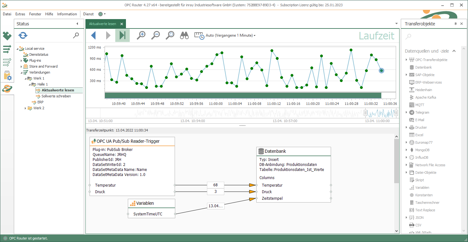OPC UA 發(fā)布/訂閱