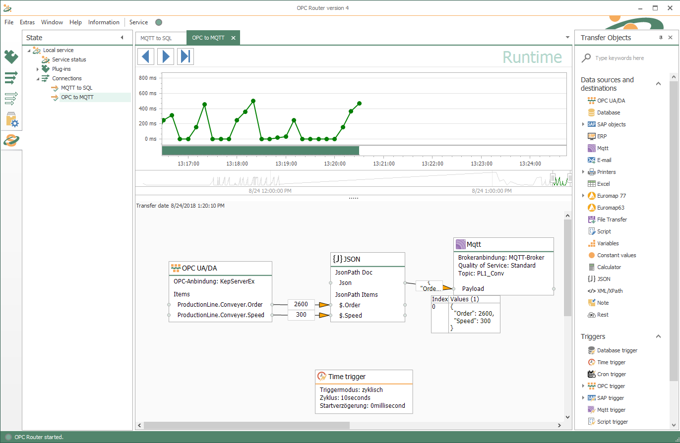 數(shù)據(jù)傳輸 OPC 到 MQTT