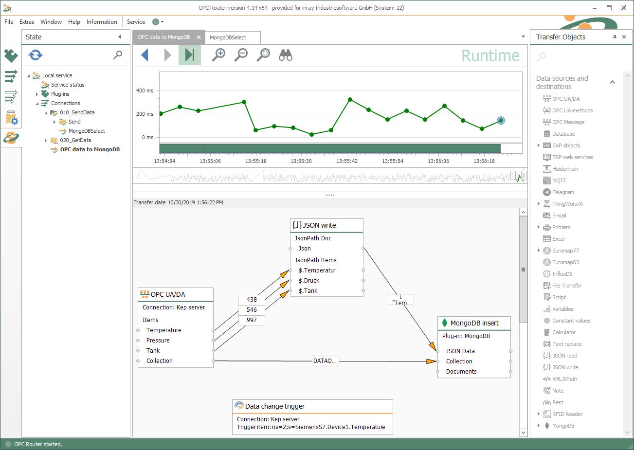過程數(shù)據(jù)從 PLC 通過 OPC UA 傳輸?shù)?MongoDB