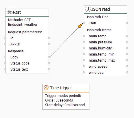 REST JSON 讀取正常