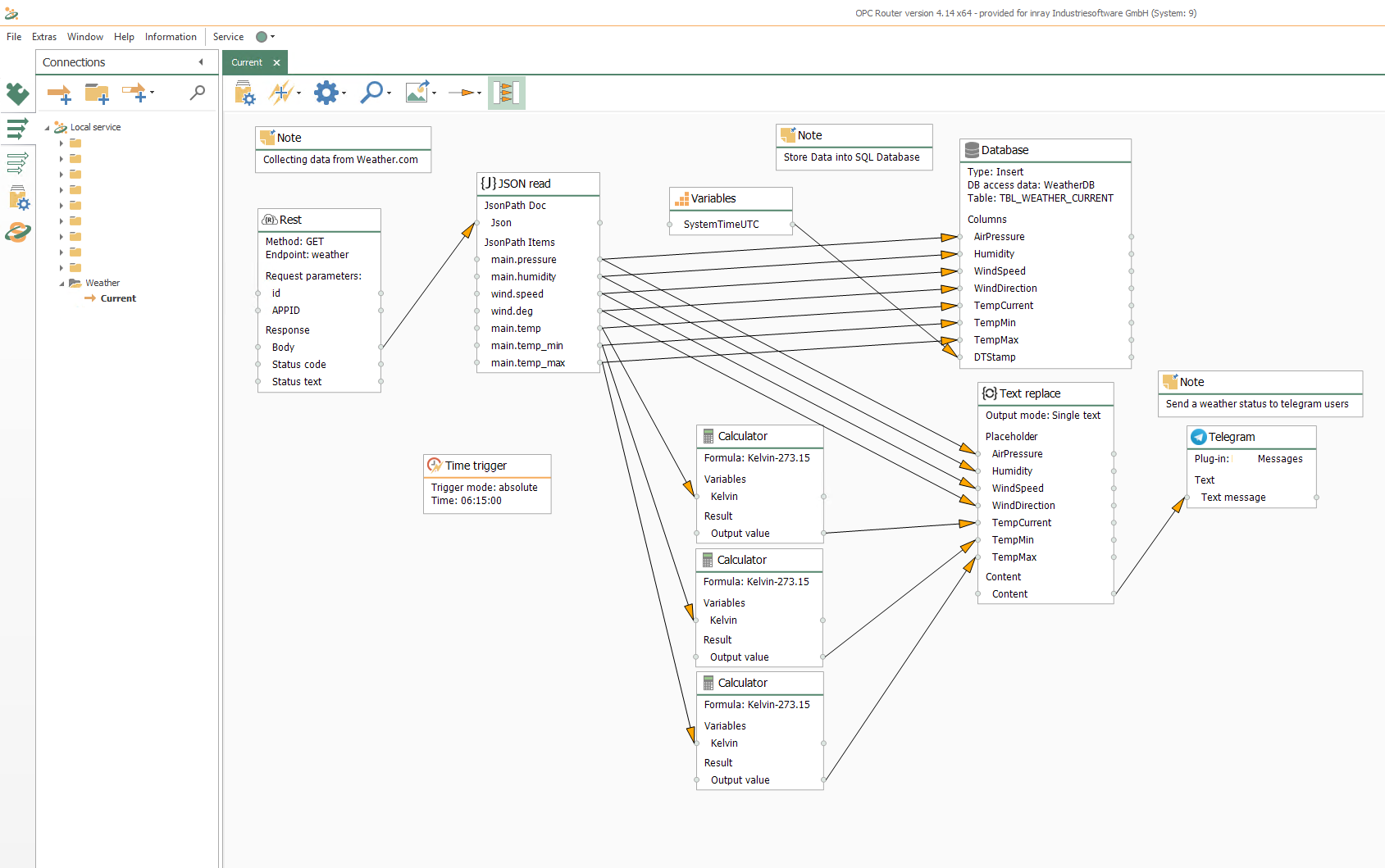 完整的 OPC Router連接