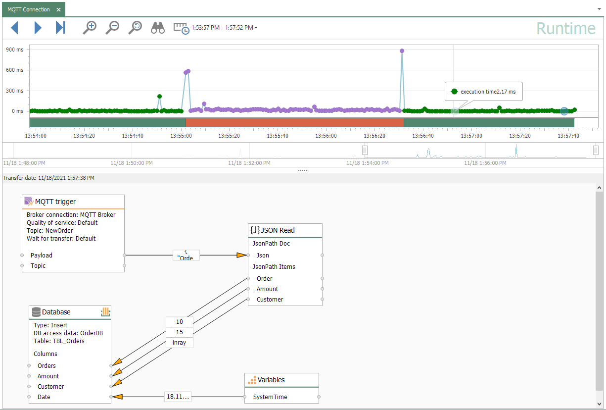 與激活的存儲轉(zhuǎn)發(fā)連接的示例